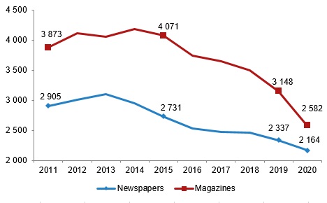 مطبوعات آمار