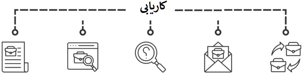کاریابی و اشتغال اتباع خارجی در ترکیه