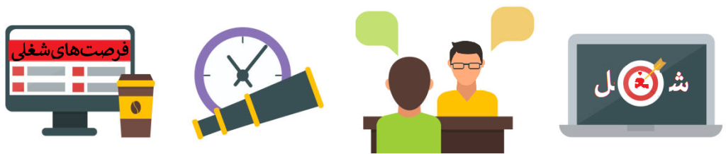 اشتغال و کاریابی در ترکیه