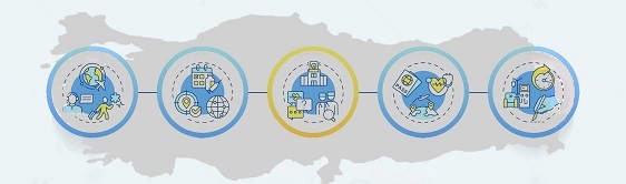 گردشگری پزشکی: ترکیه، یکی از مقصدهای گردشگری پزشکی