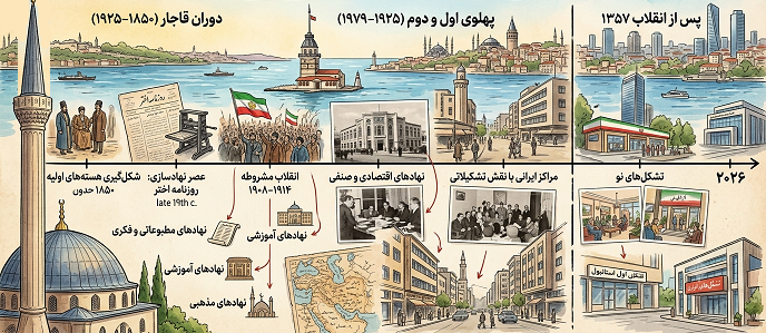 نگاهی به تاریخچه تشکل‌های ایرانیان مقیم استانبول