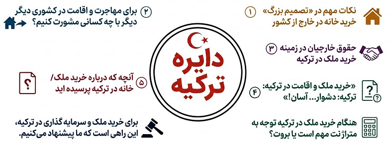 نیازهای ایرانیان در ترکیه در زمینه مسکن